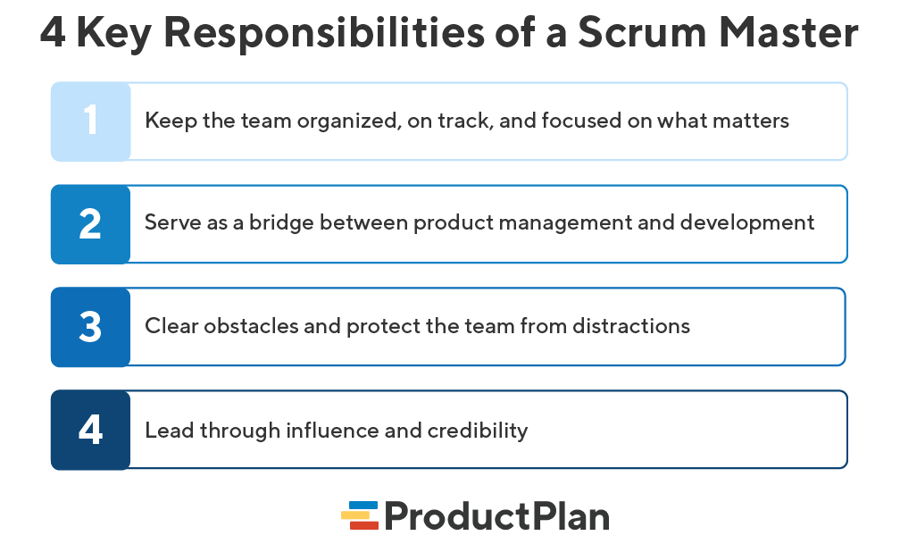 4 Responsibilities of a Scrum Master 01