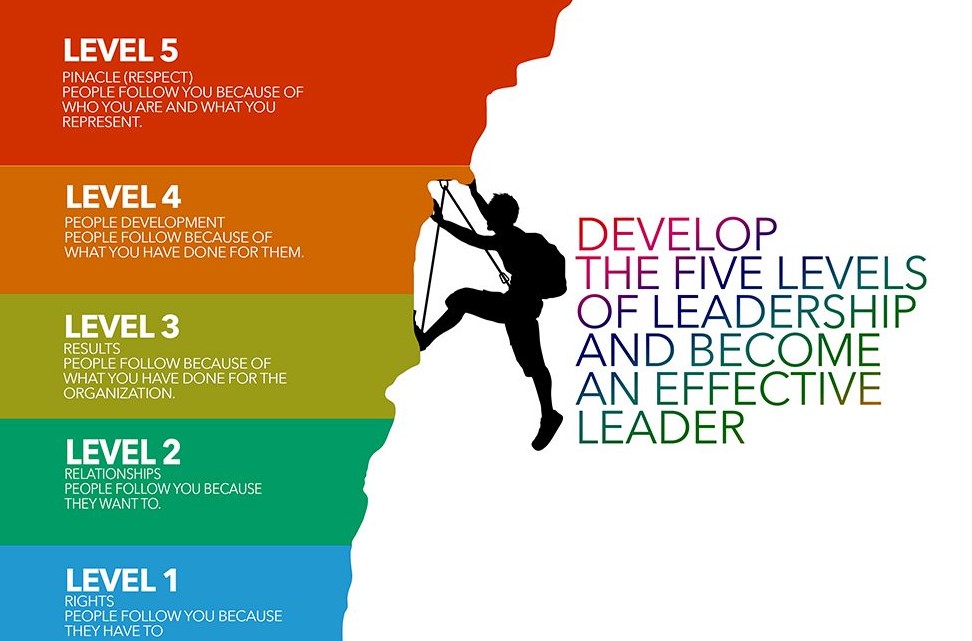 Five levels leadership