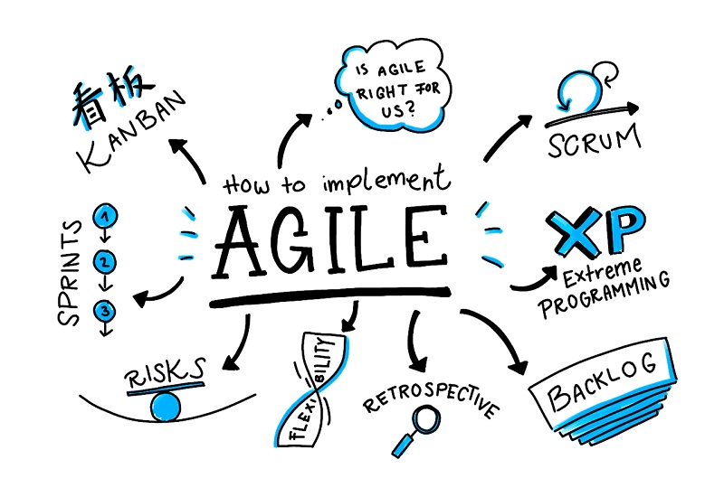 agile va scrum 1