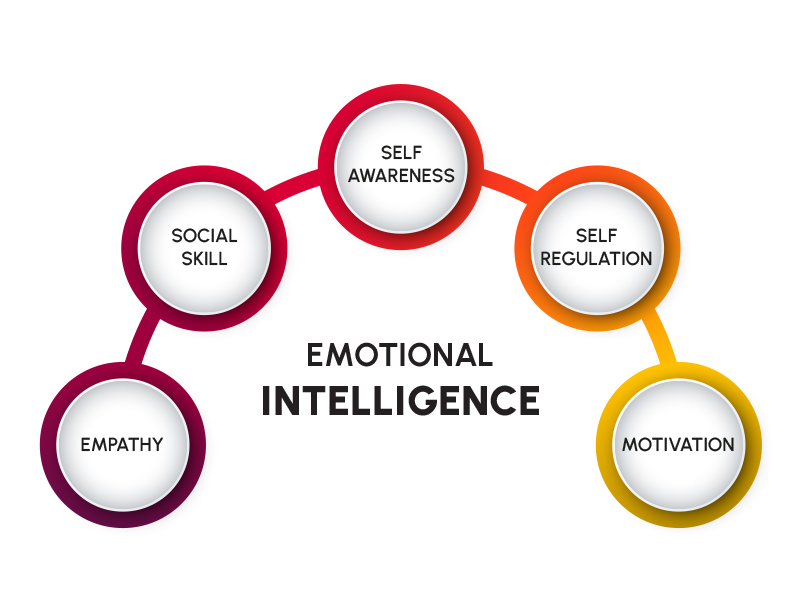 blog emotionalintelligenceinfographic inline1