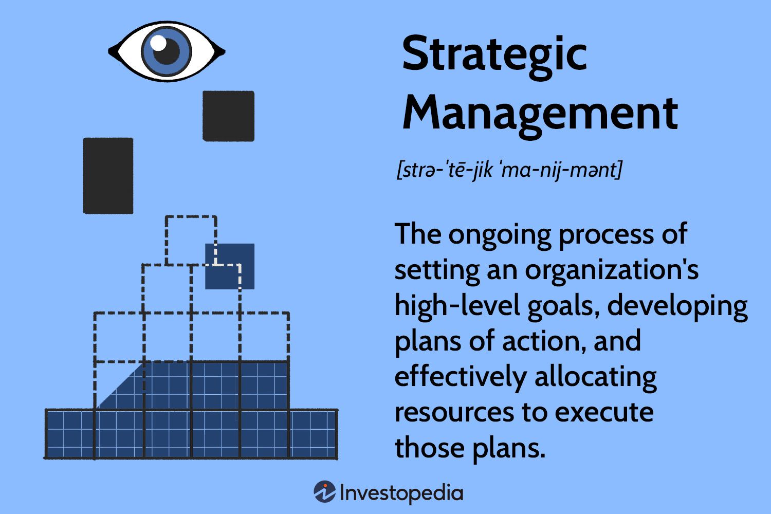 strategic management 1